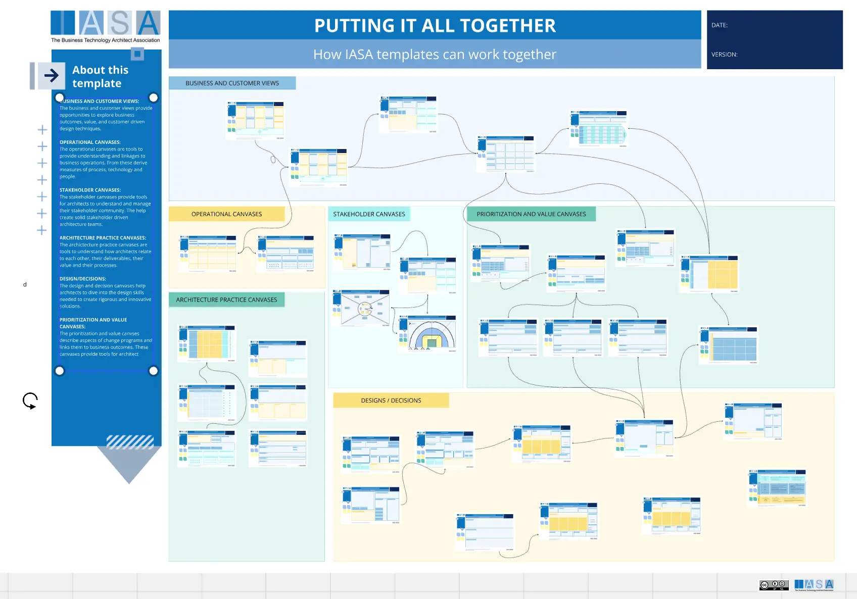 Template cover of IASA Core Canvases