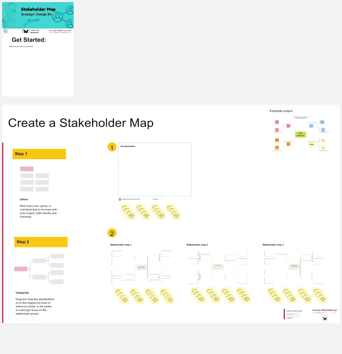 Template cover of Stakeholder Map