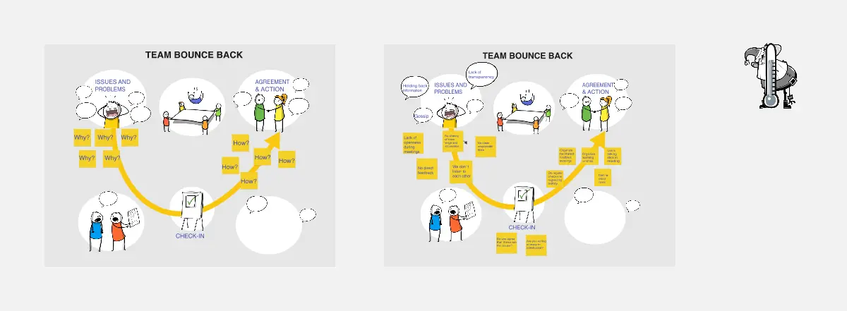 Template cover of Team Bounce Back - Visual Agile Coach