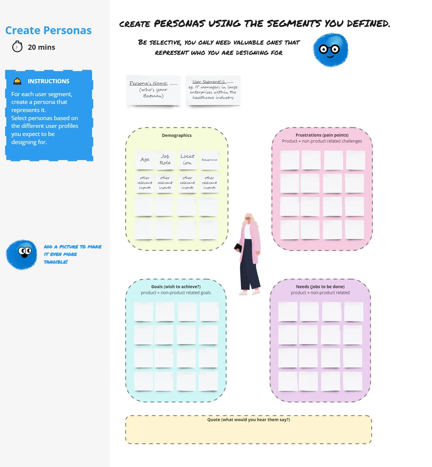 Template cover of Personas Canvas