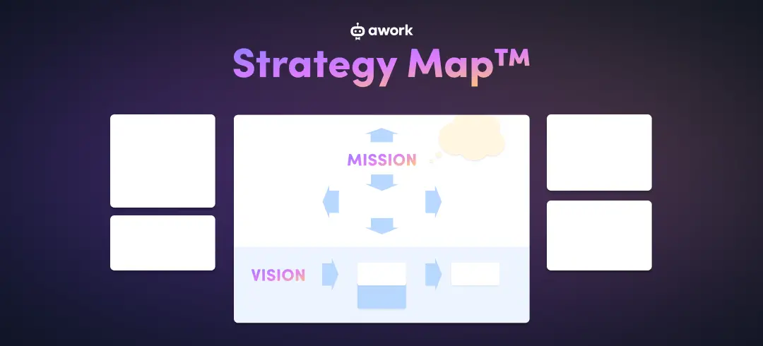 Template cover of Strategy Map™️ by awork