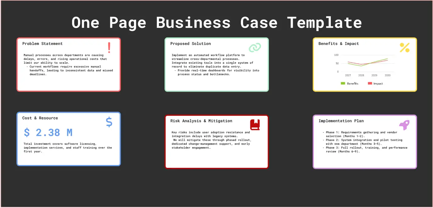 Modelo de Business Case em uma página