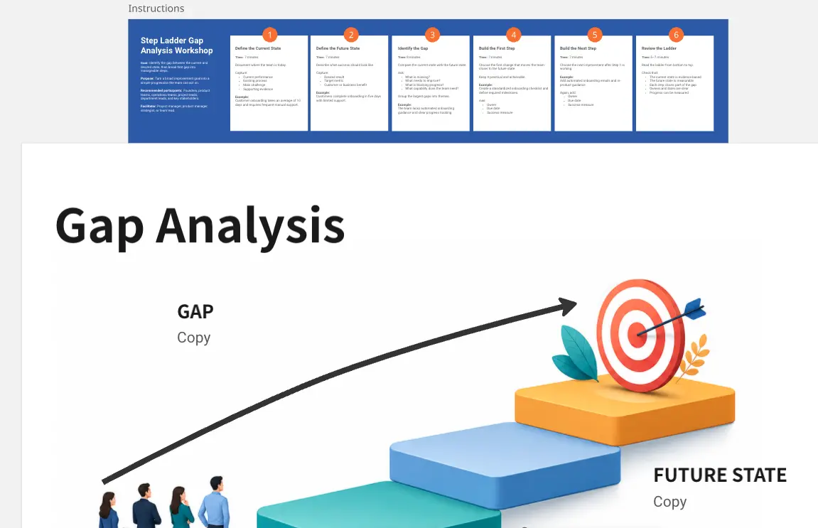 Step Ladder Gap Analysis