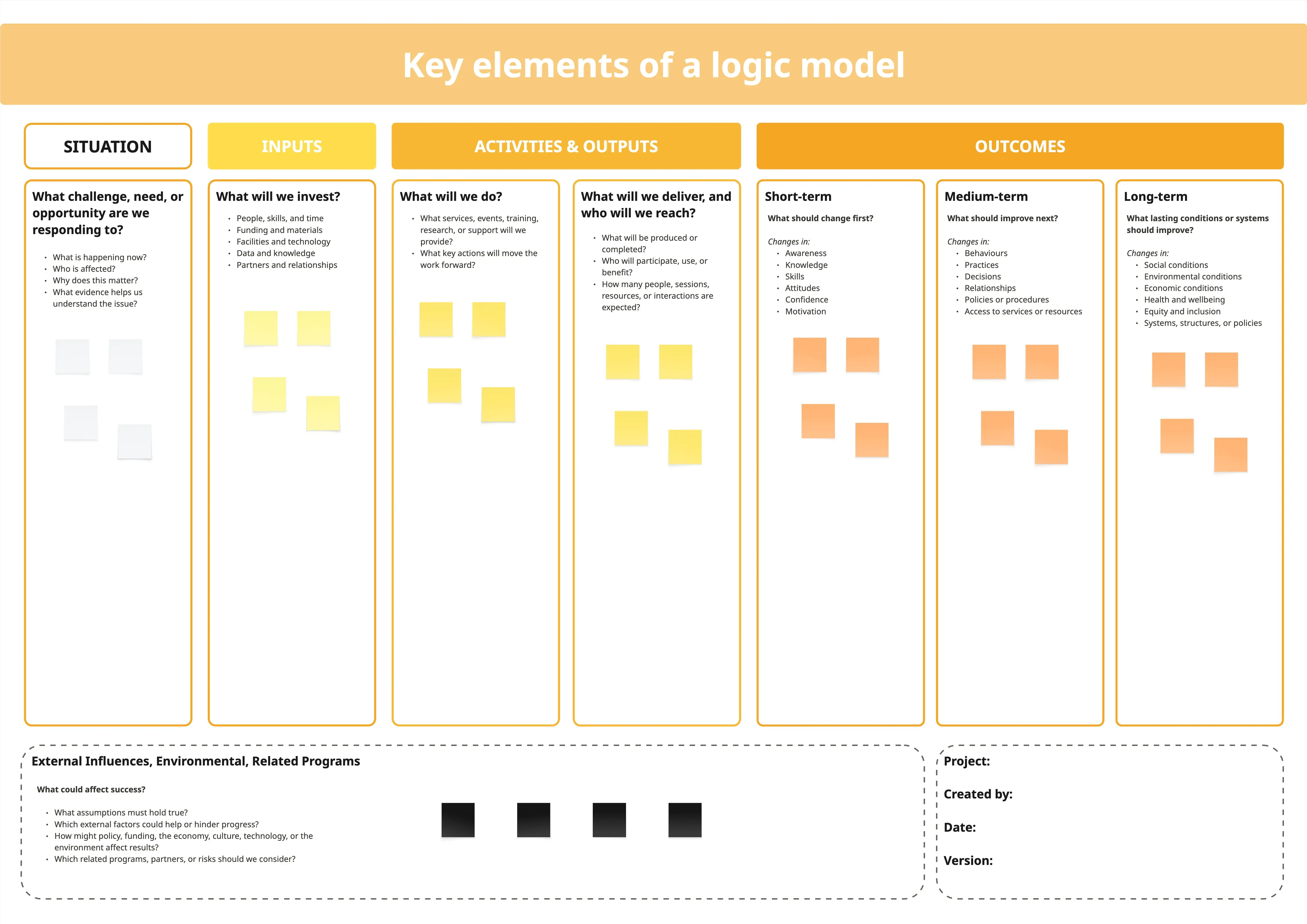 Key Elements of a Logic Model