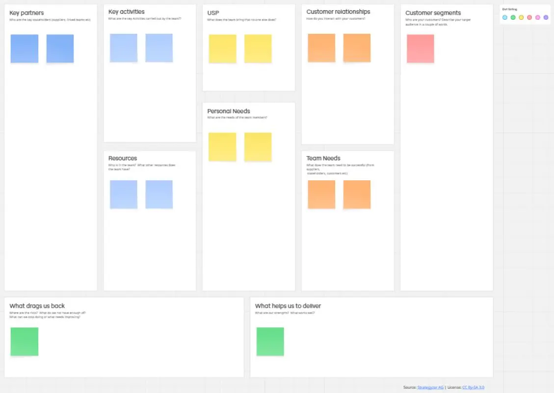 Template cover of Team Model Canvas