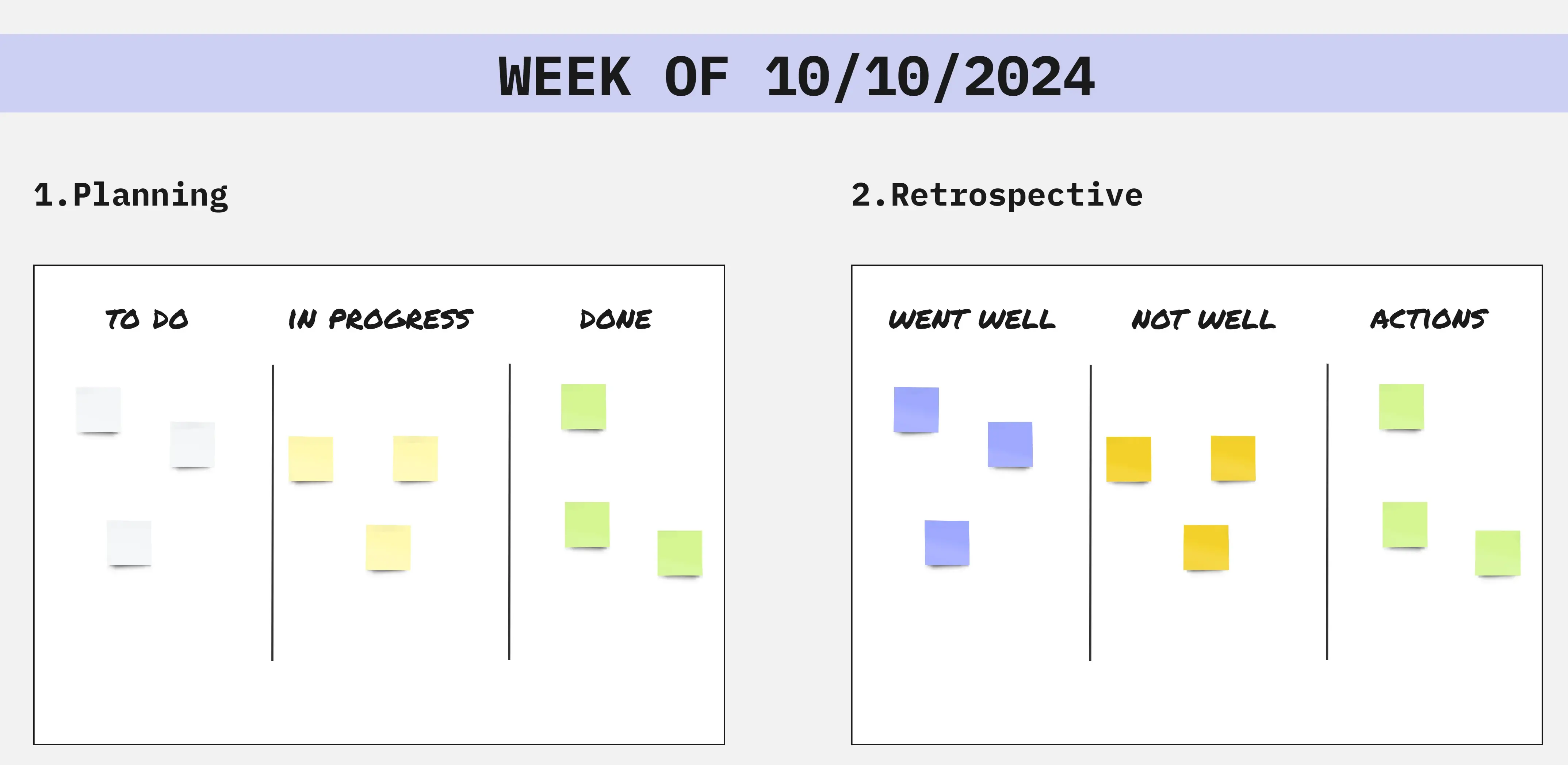 Template cover of 🗓️ Weekly Kanban and Retrospective