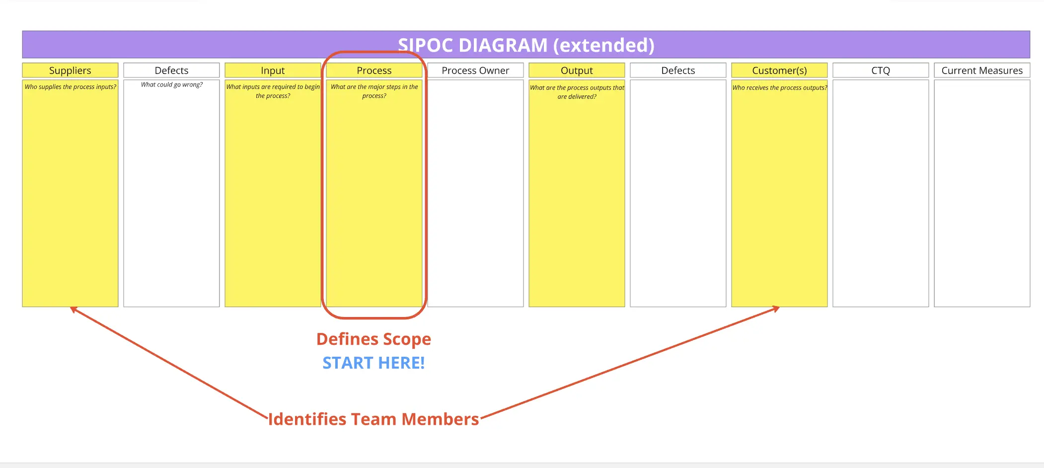 SIPOC Diagram