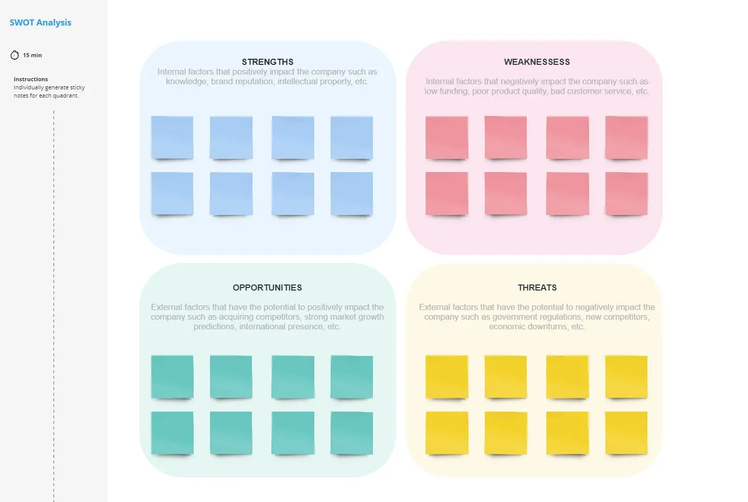 Template cover of SWOT Analysis