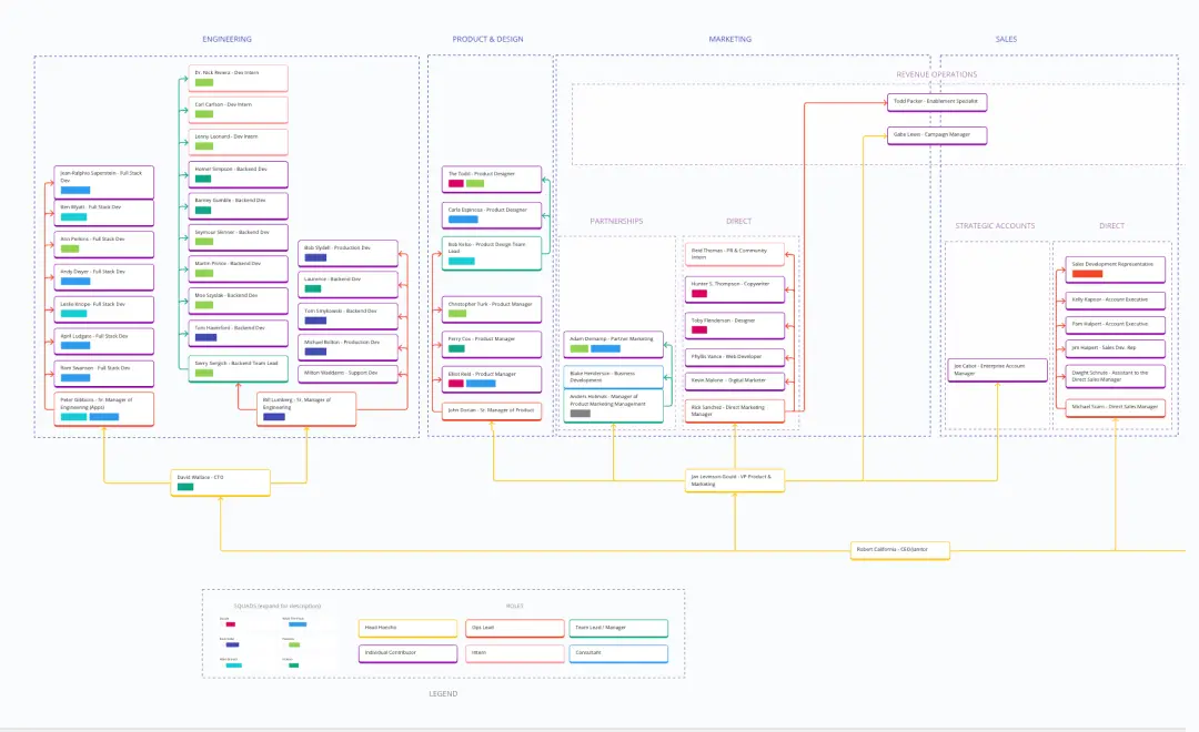 Template cover of Company Organization Chart