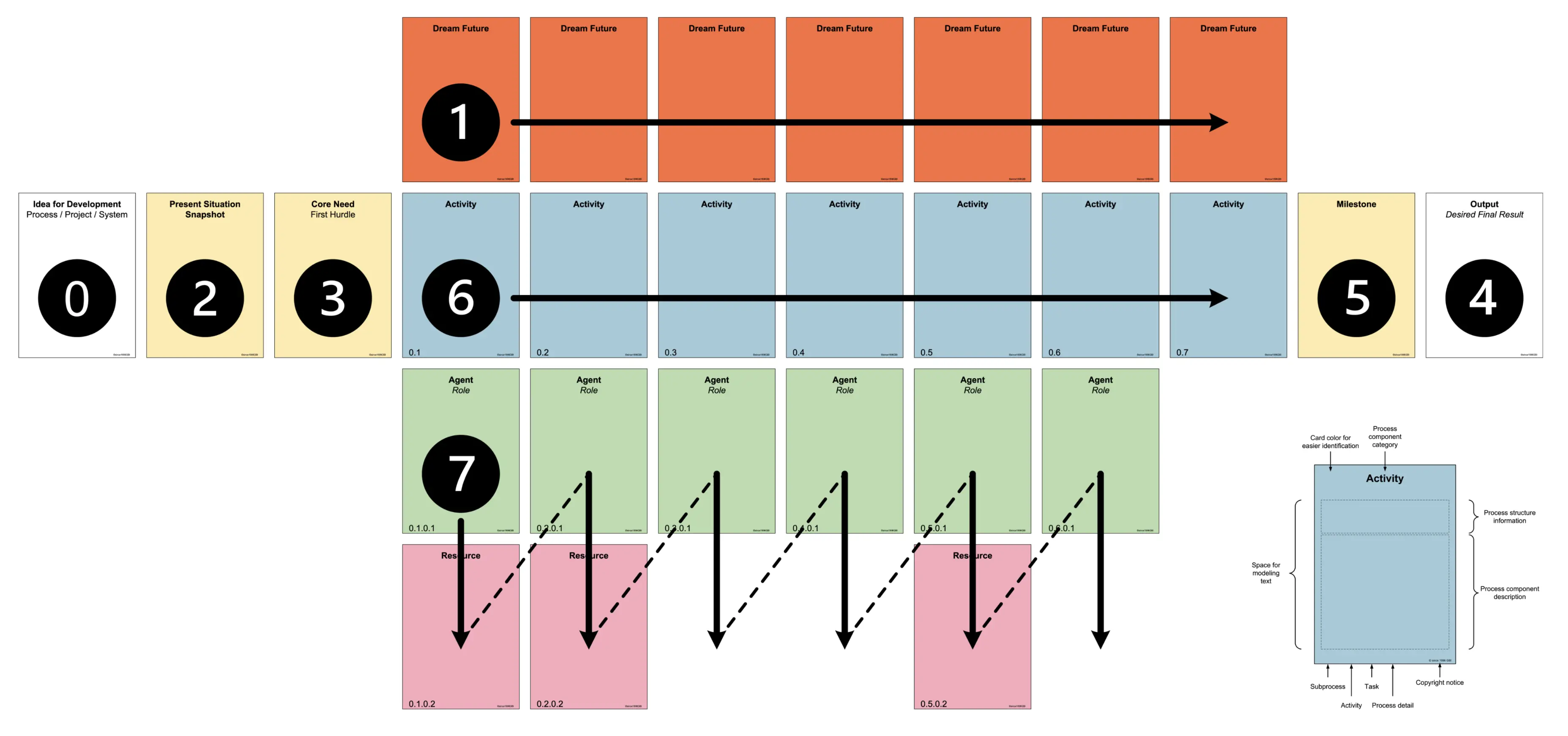 Template cover of BKM™ Integrated Simple Innovation