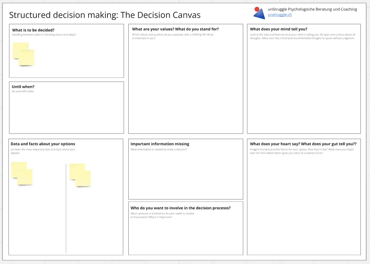 Template cover of Decision Canvas