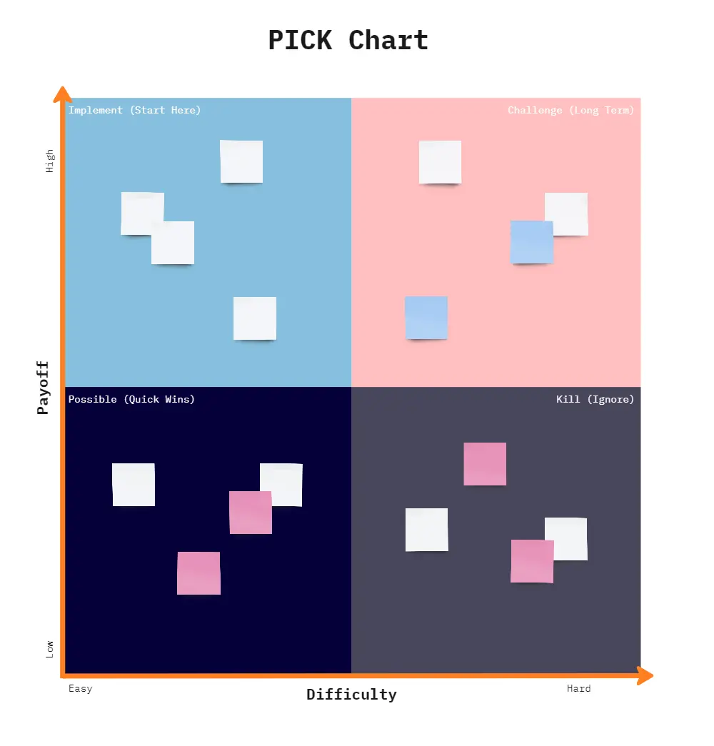Template cover of PICK Chart