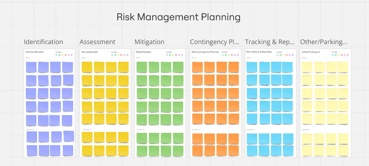 Template cover of Risk Management Planning