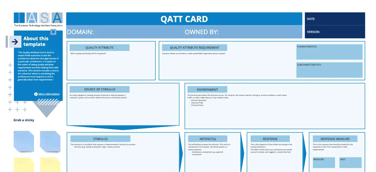 Template cover of IASA - QATT Card