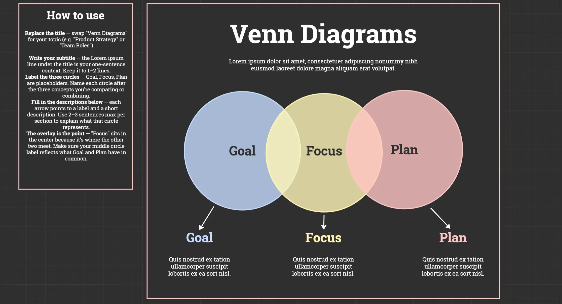 Goal Focus Plan 3 Circle Venn