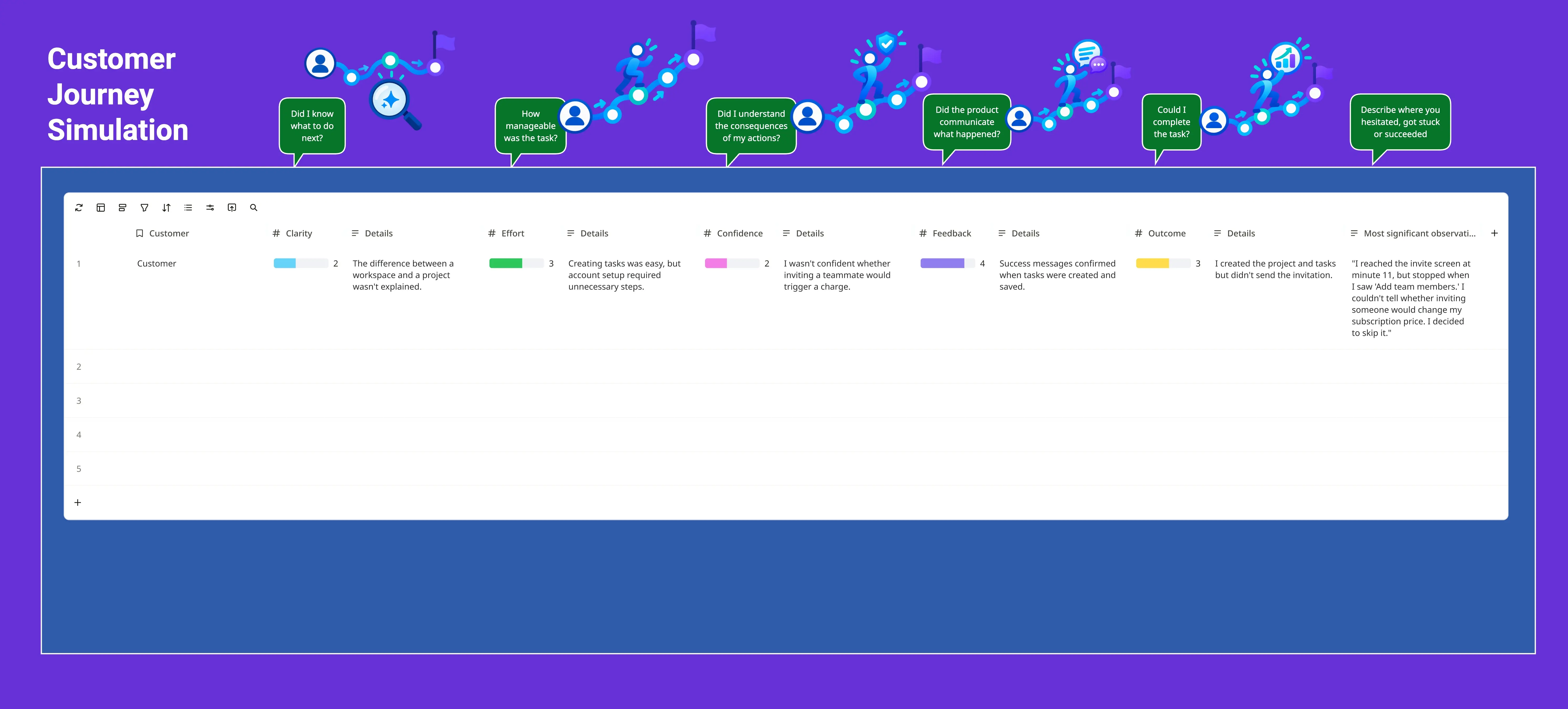 Customer Journey Simulation