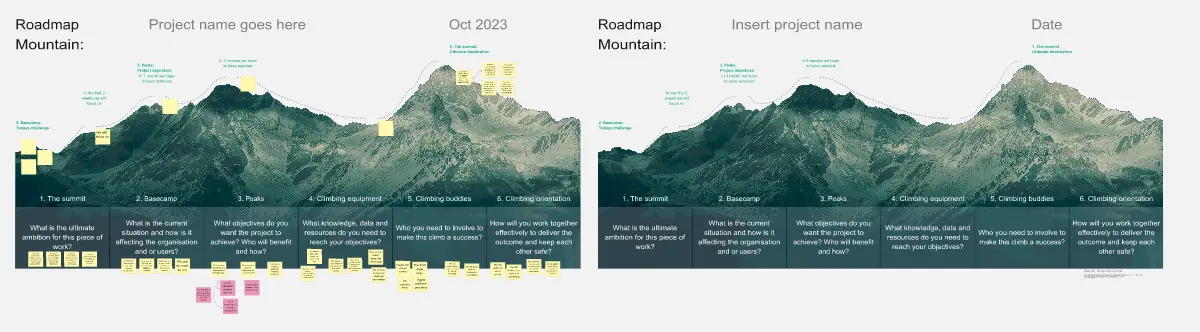 Template cover of Roadmap Mountain