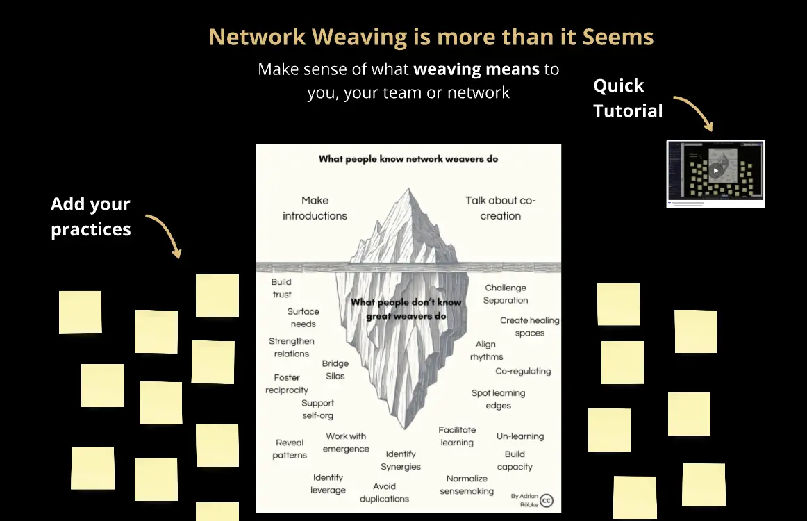 Template cover of The Network Weaving Iceberg