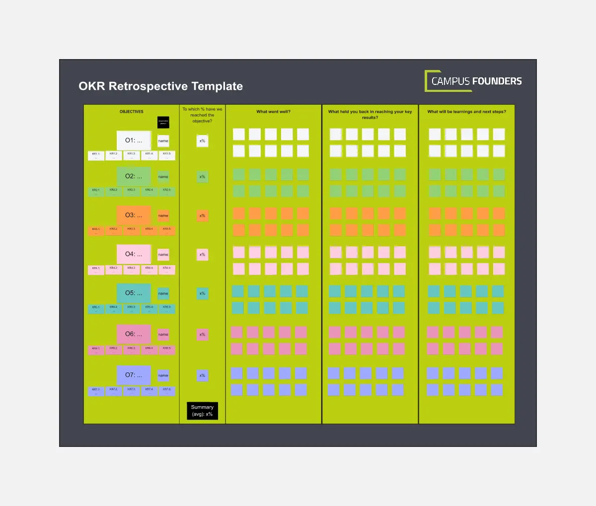 Template cover of OKR Retrospective