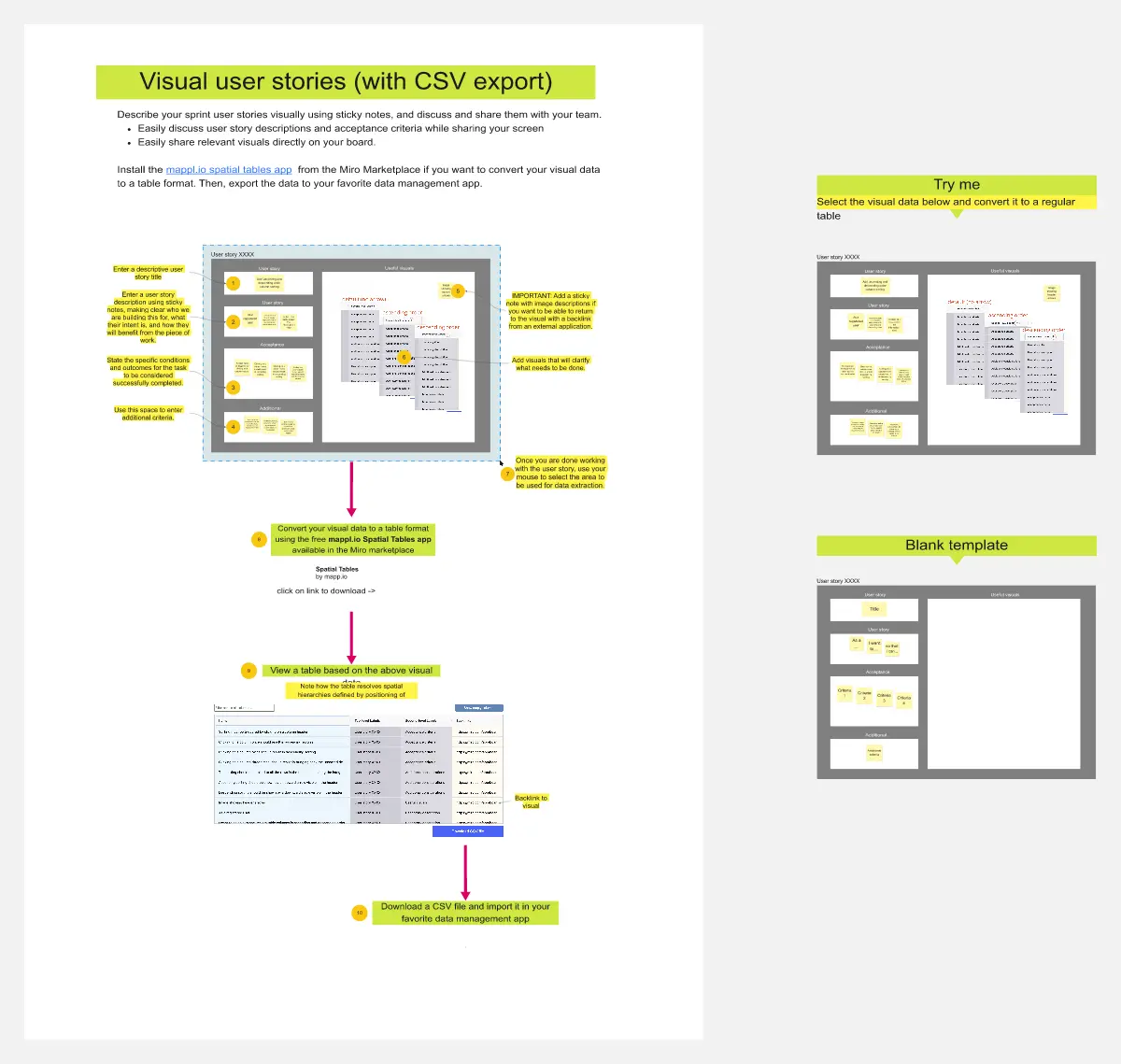 Template cover of Visual User Stories