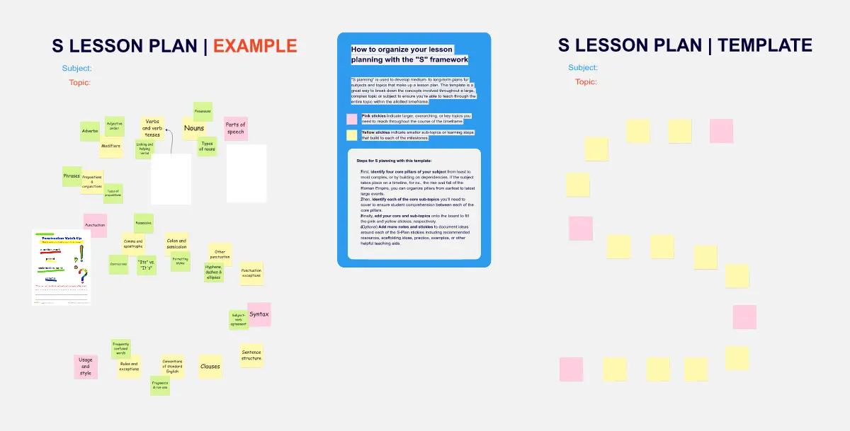 Template cover of S Lesson Plan Template