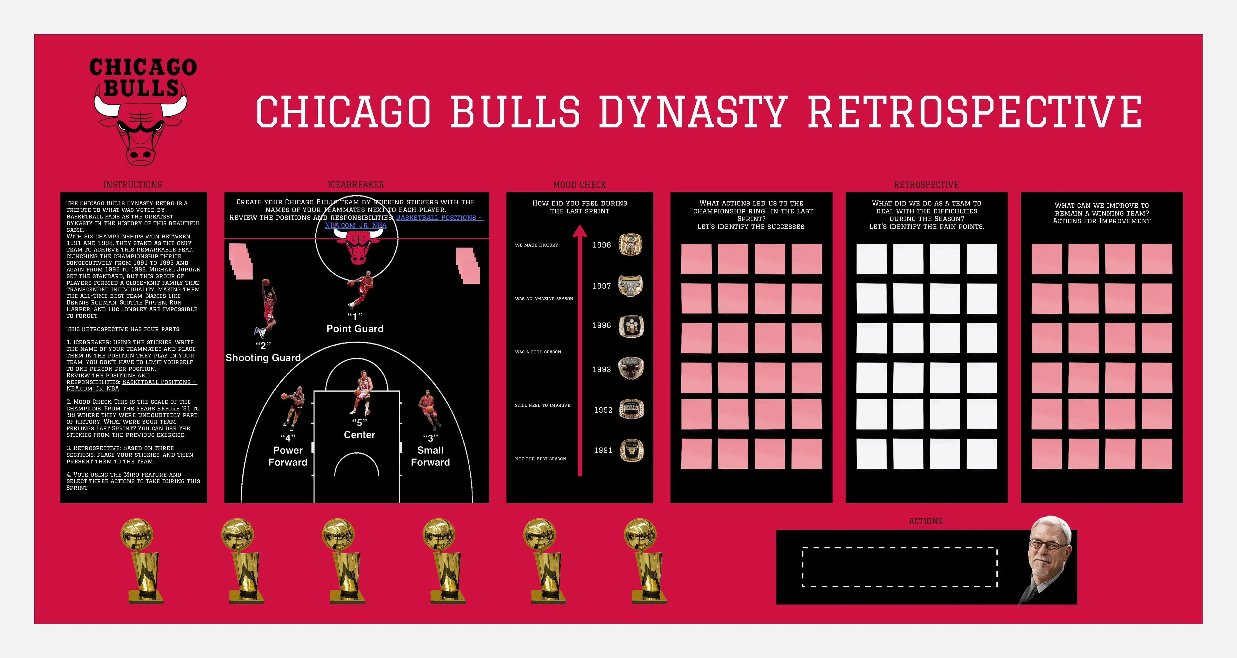 Template cover of Chicago Bulls Dynasty Retrospective