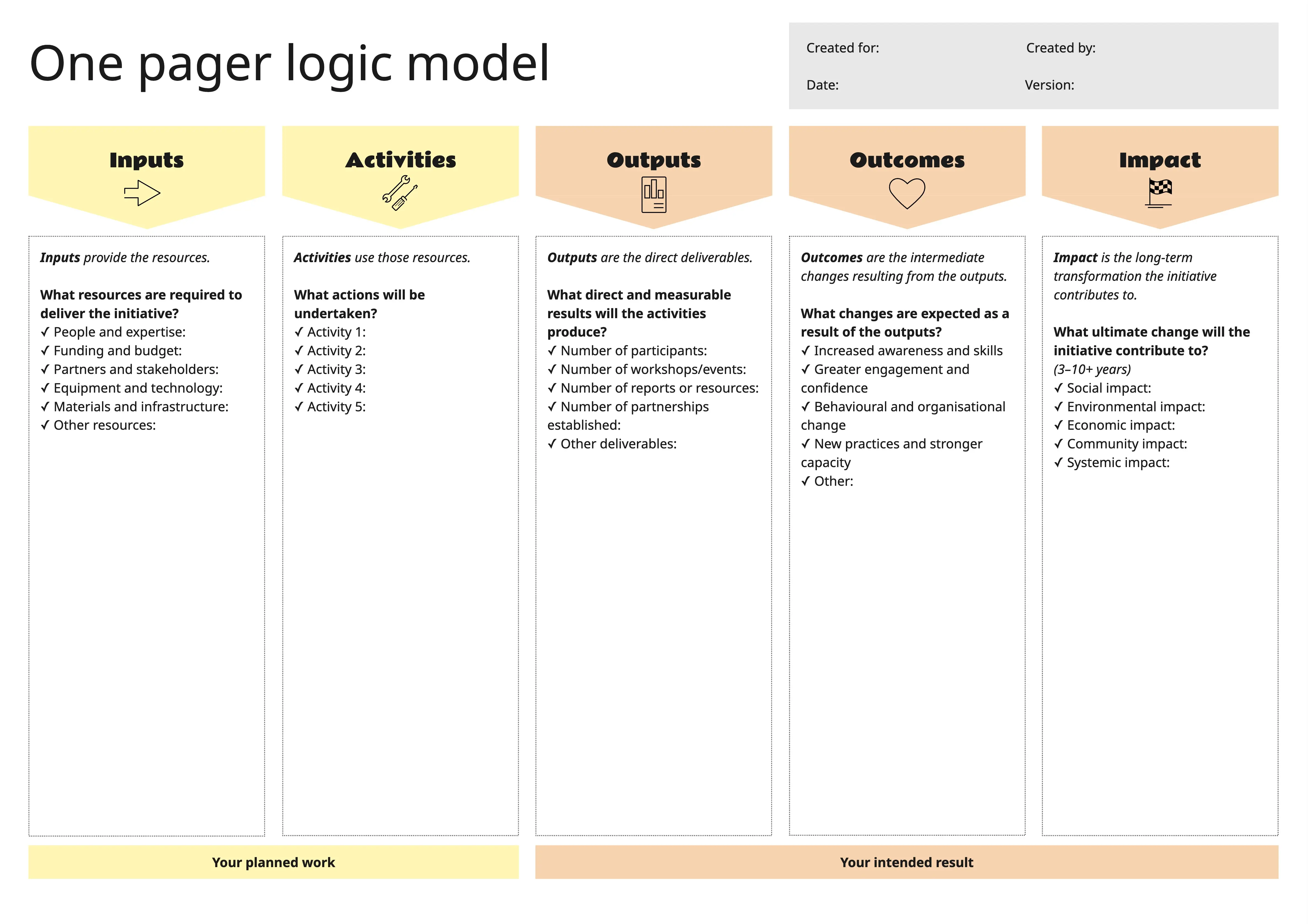 One-Pager-Logikmodell