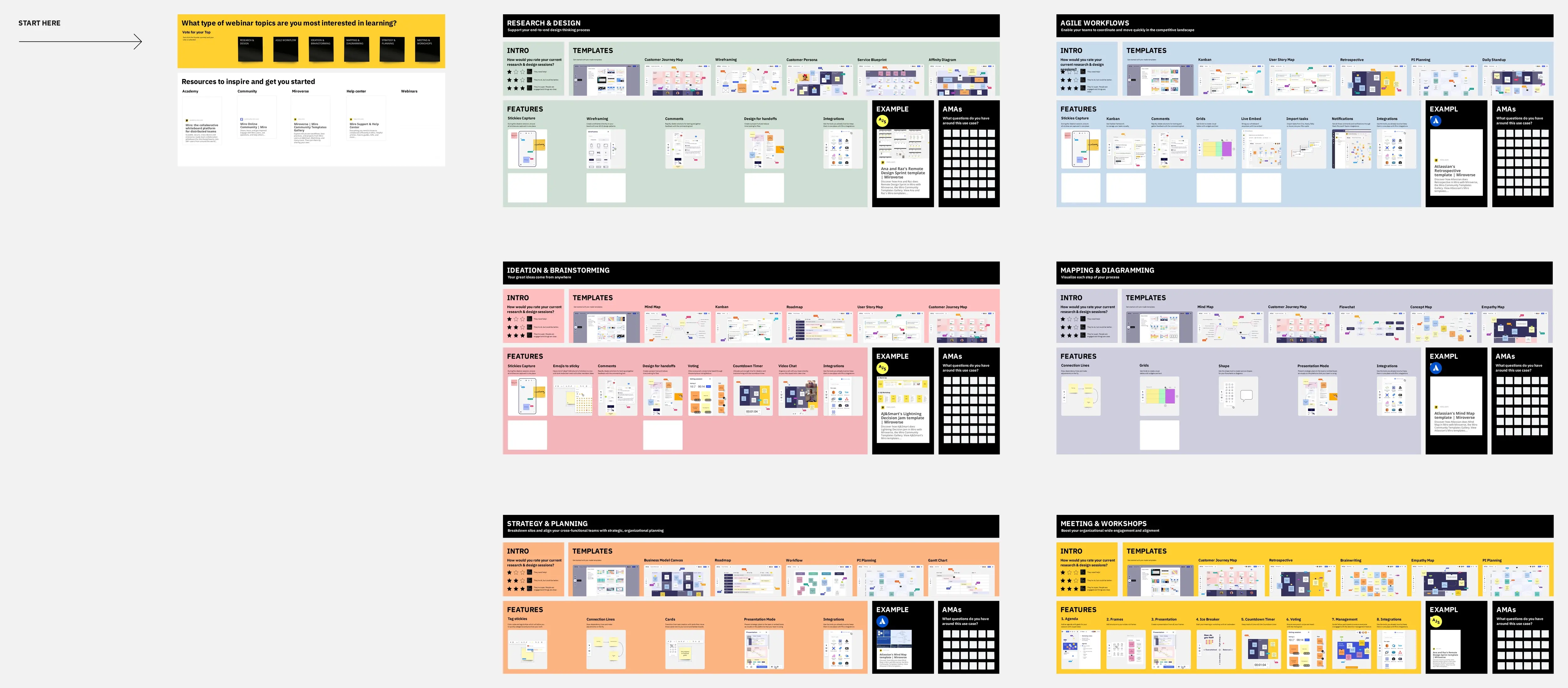 Miro Use Cases Template