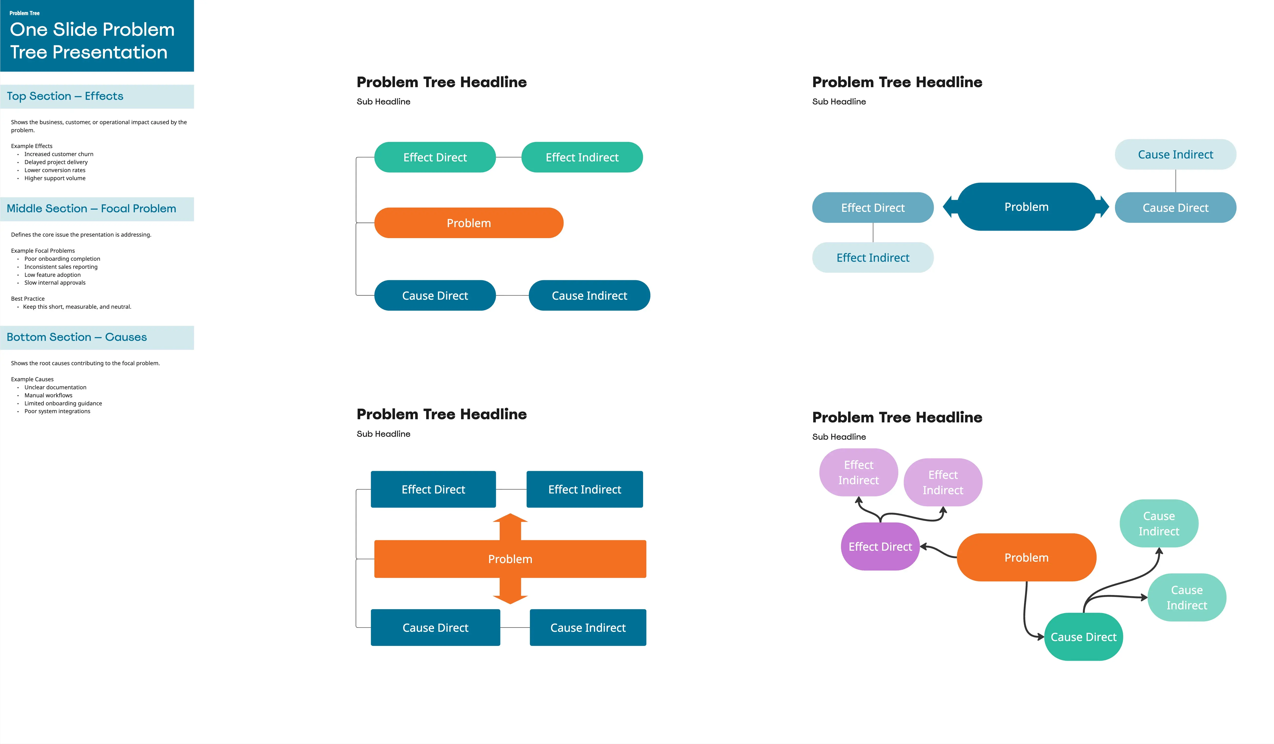 One Slide Problem Tree