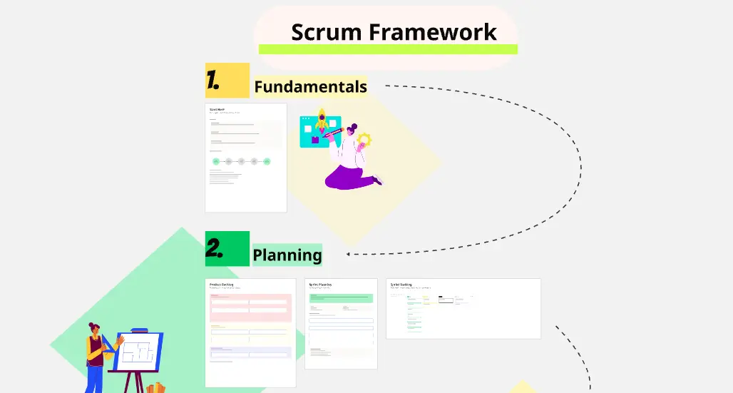 Simple SCRUM Framework