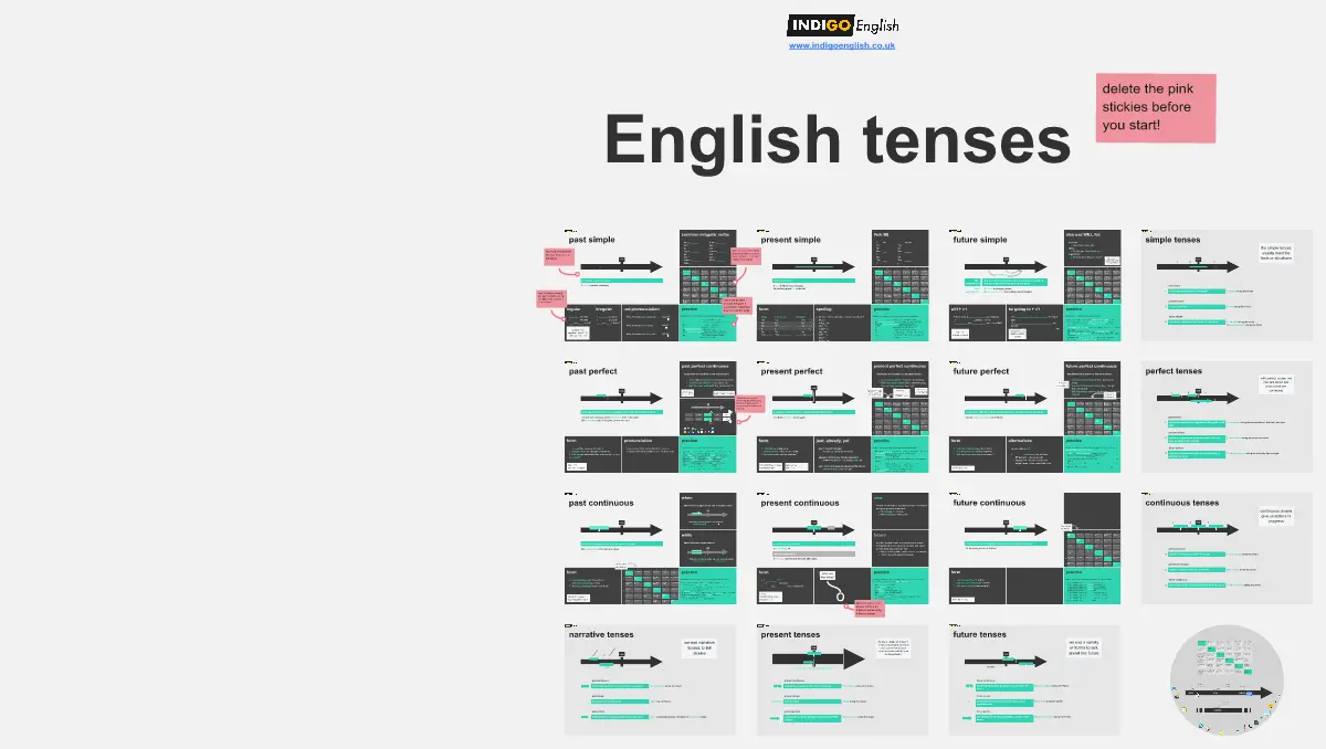 Template cover of English Tenses