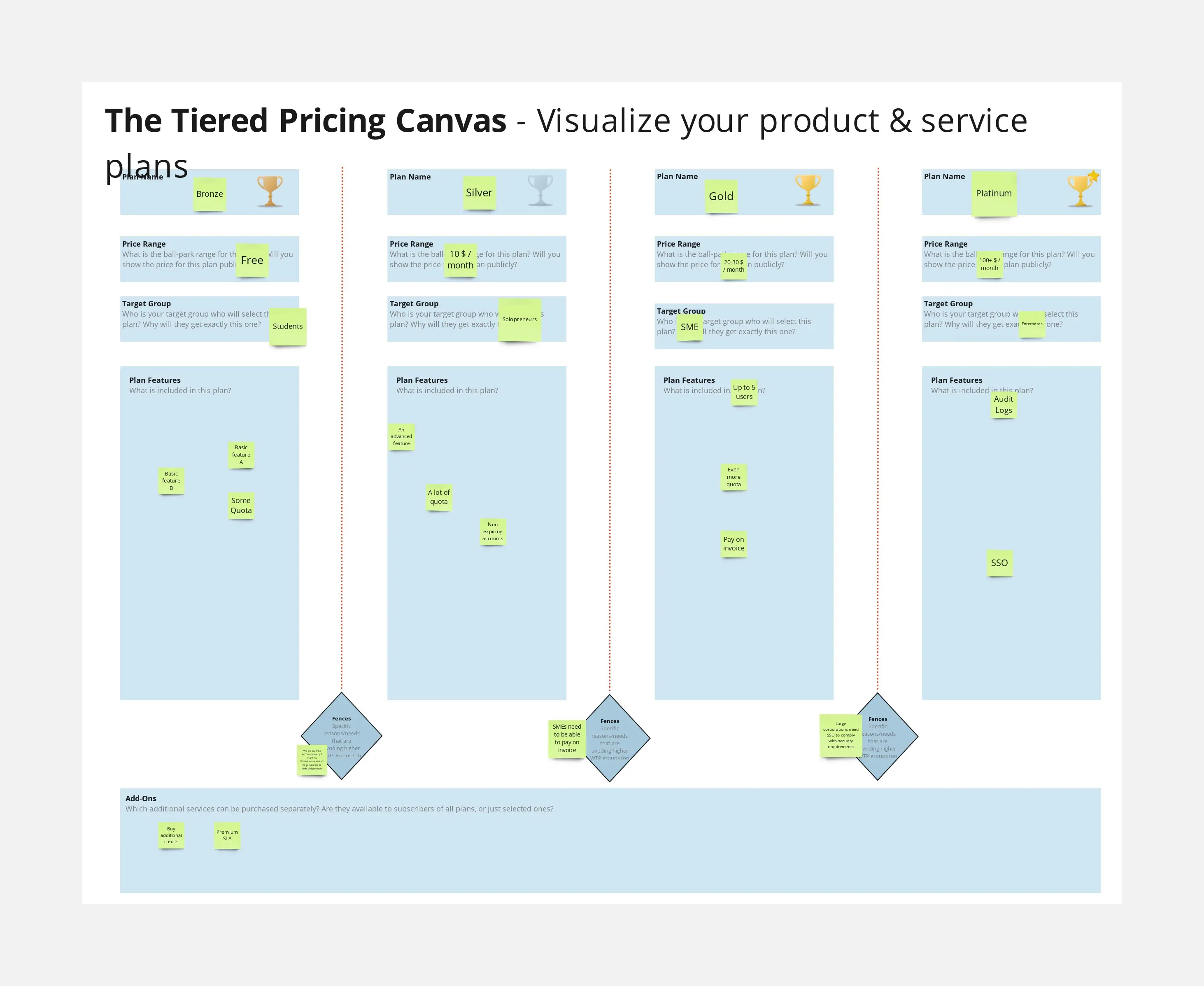 Template cover of The Tiered Pricing Canvas - Product Plans