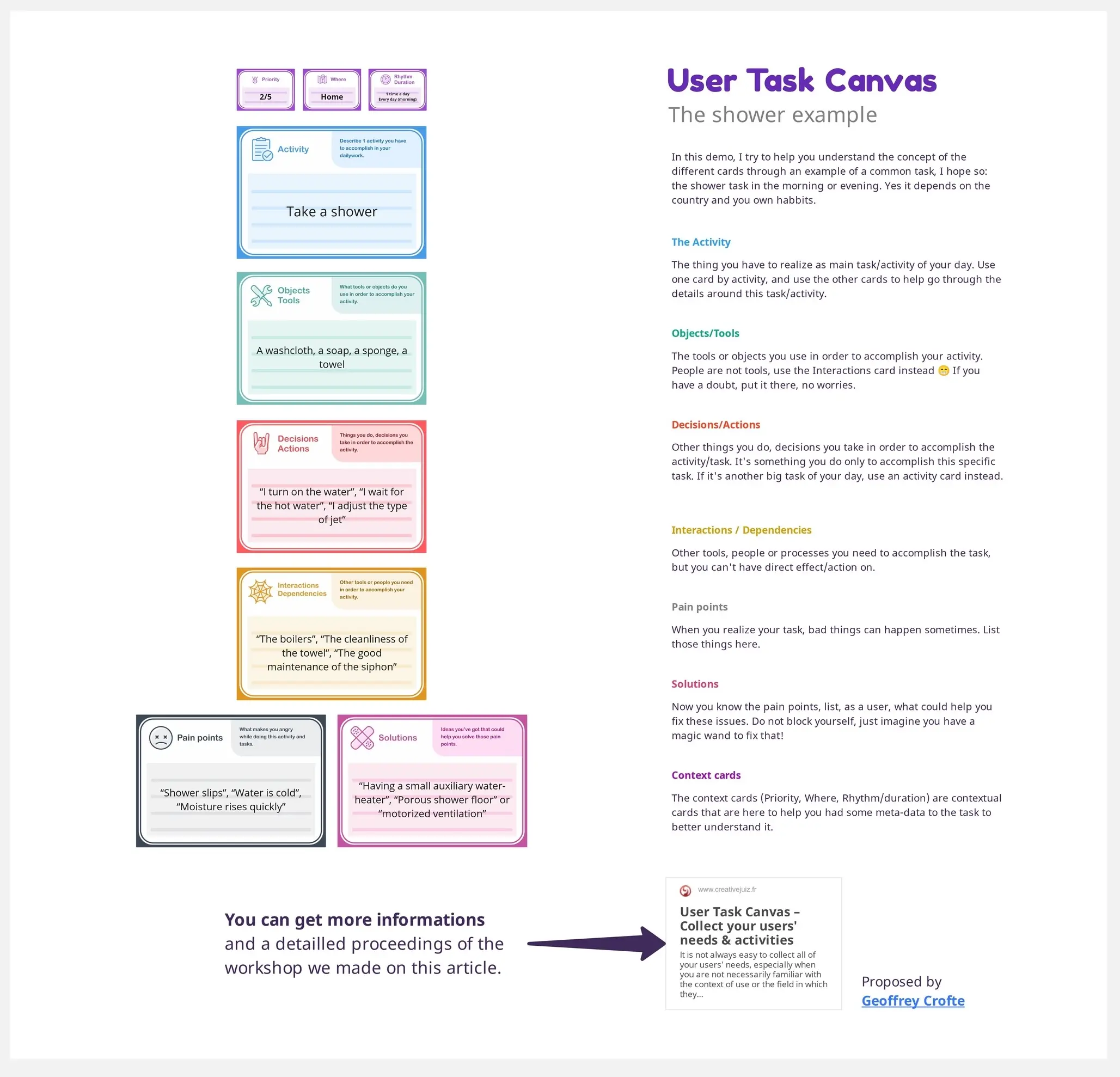 Template cover of User Task Canvas