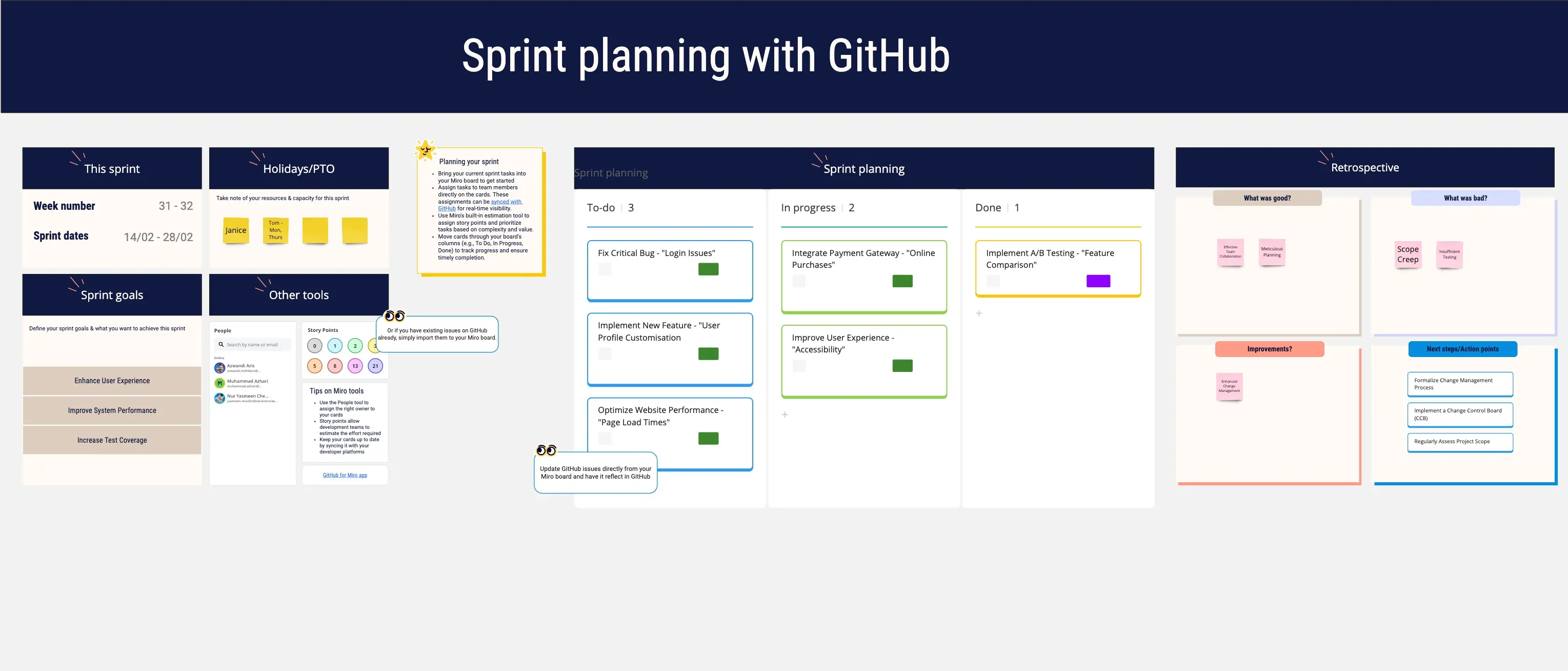 Template cover of Sprint Planning With GitHub