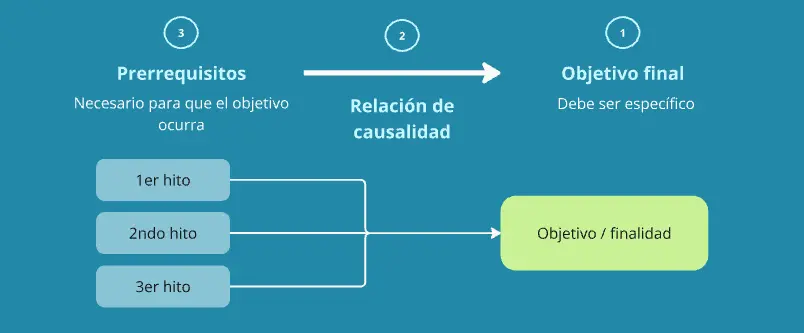 Claridad Estratégica