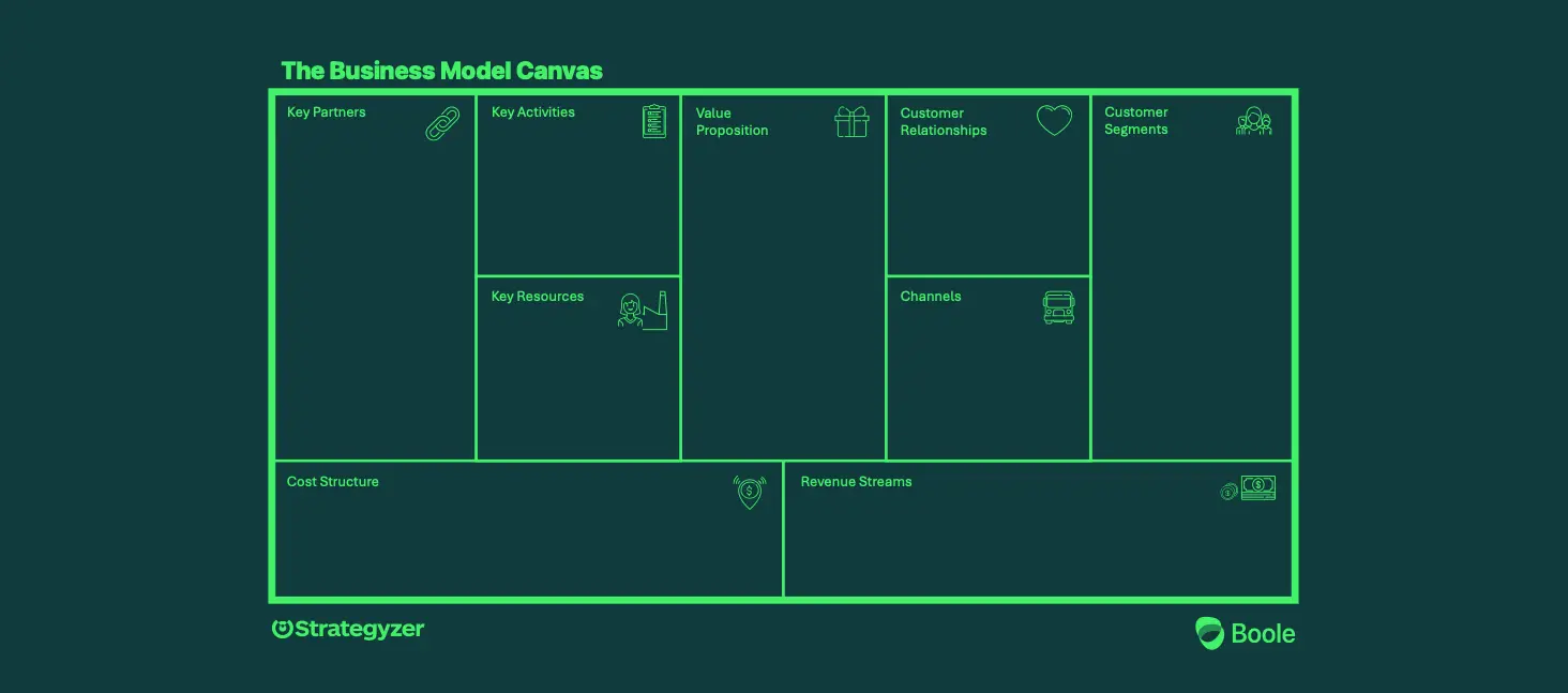 Template cover of Business Model Canvas