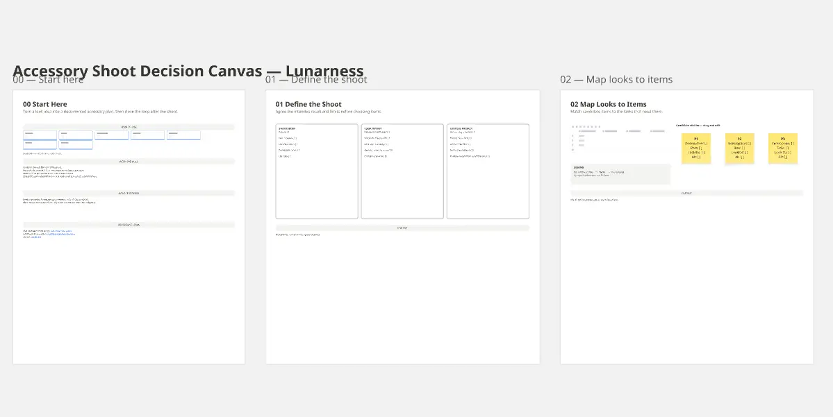 Accessory Shoot Decision Canvas