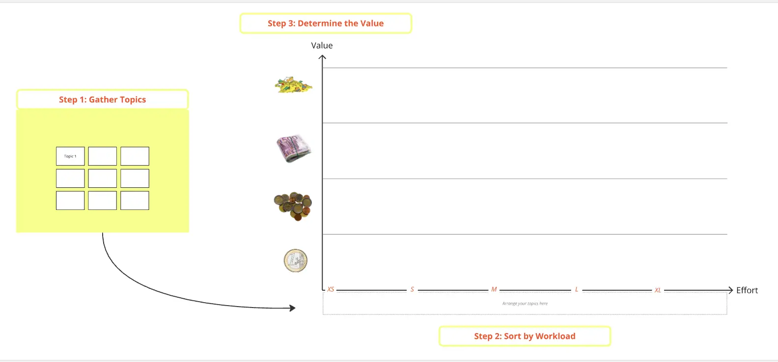 Template cover of Prioritize Your Tasks With TEVPM