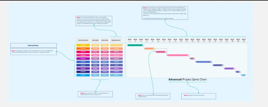 Template cover of Advanced Project Gantt Chart Template