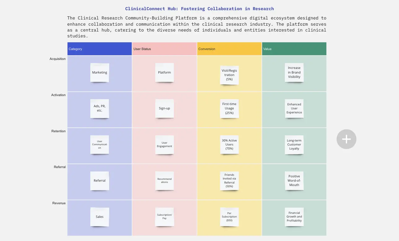 Template cover of AARRR Framework