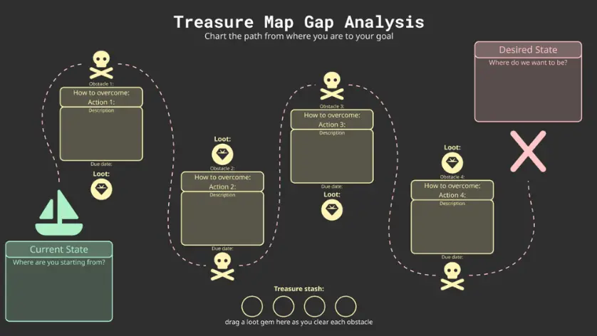 Treasure Map Gap Analysis