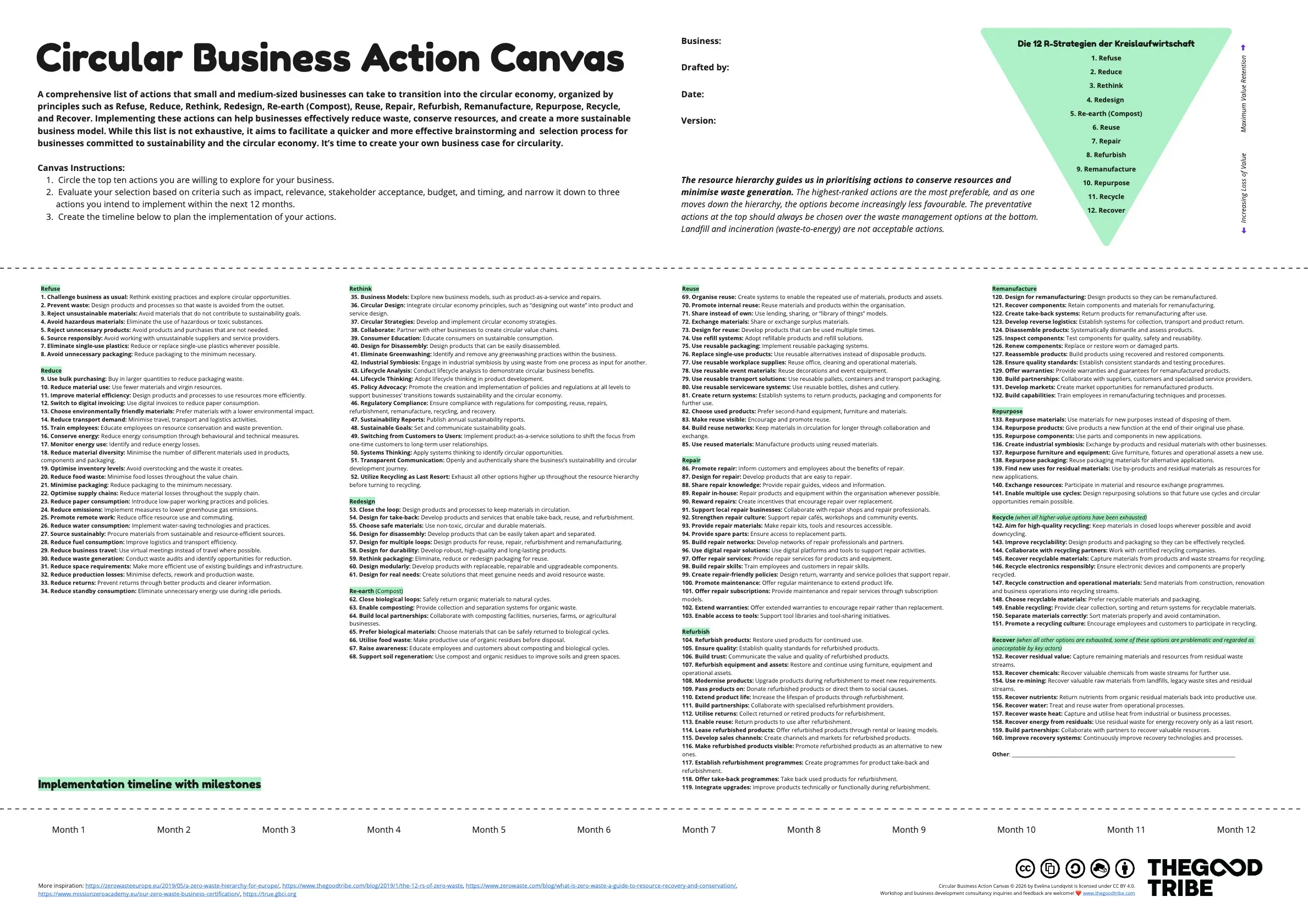 Circular Business Action Canvas