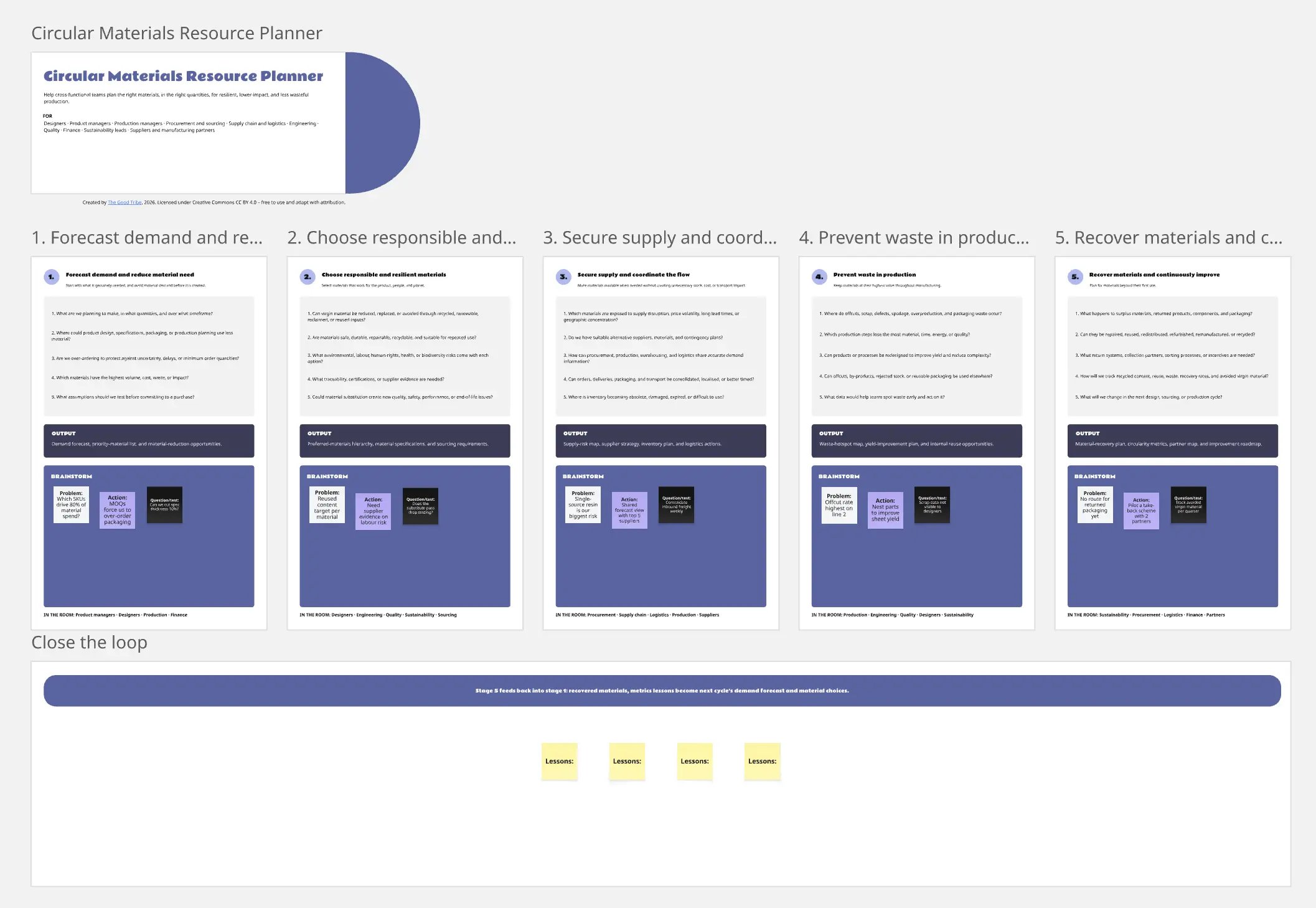 Circular Materials Resource Planner