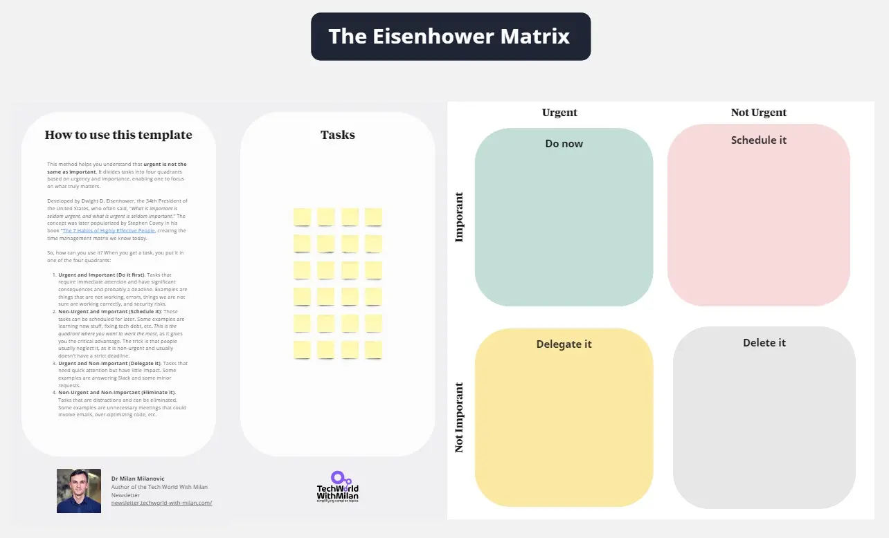 Template cover of Eisenhower Matrix for Prioritization