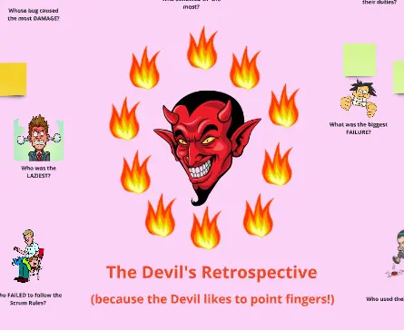 Template cover of The Devil's Retrospective