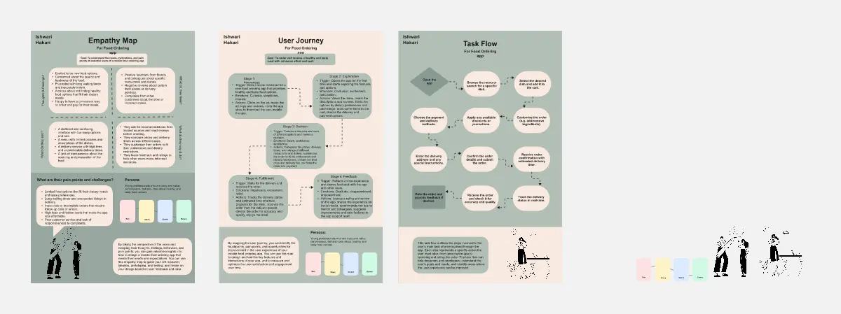 Template cover of Empathy Map