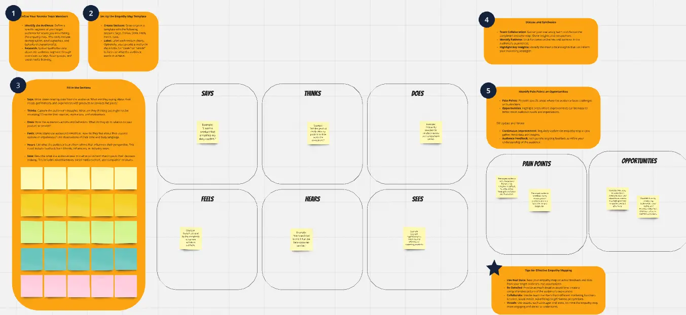 Template cover of Empathy Map for Marketing