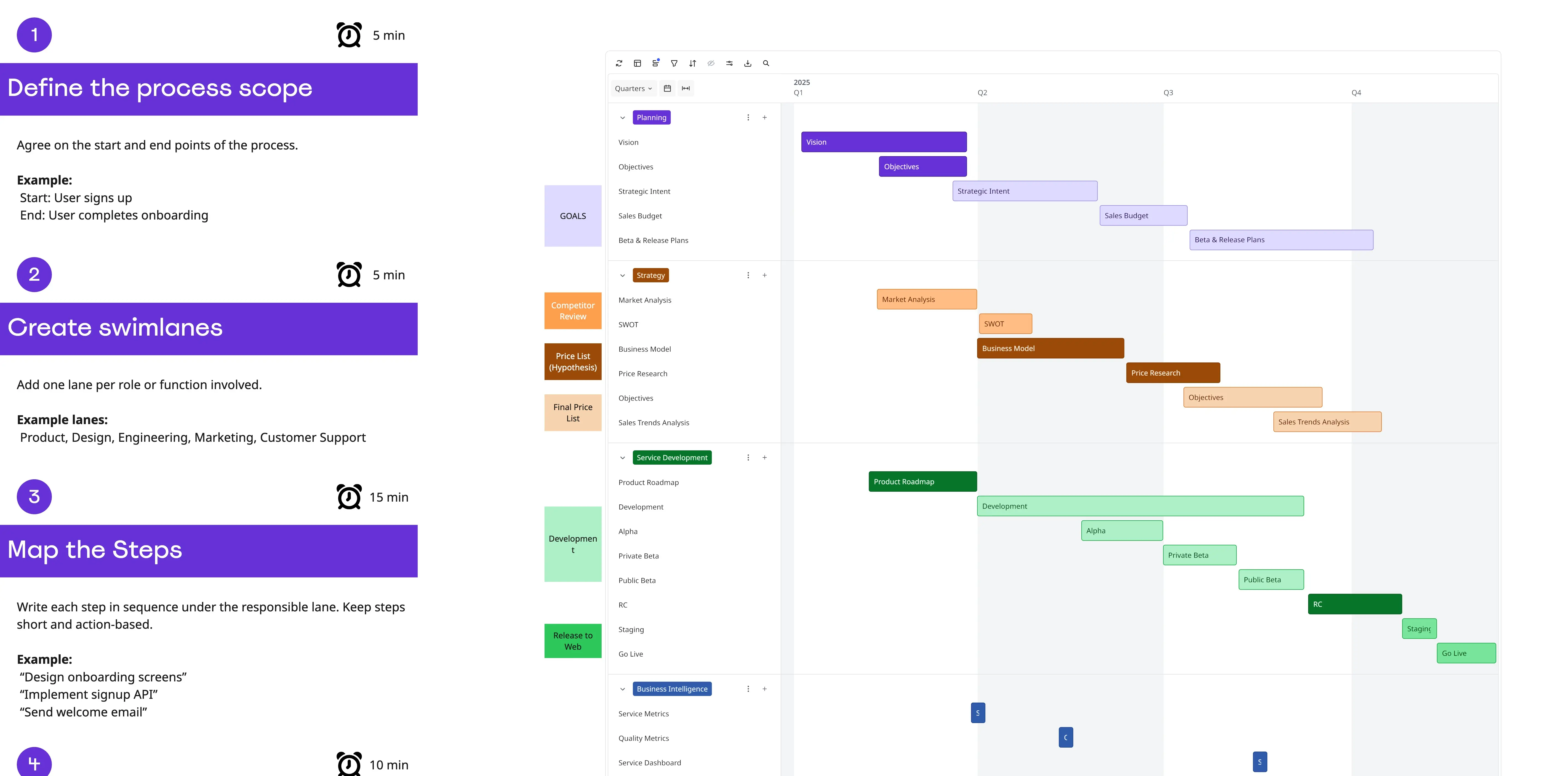 Swimlane Diagram Timeline