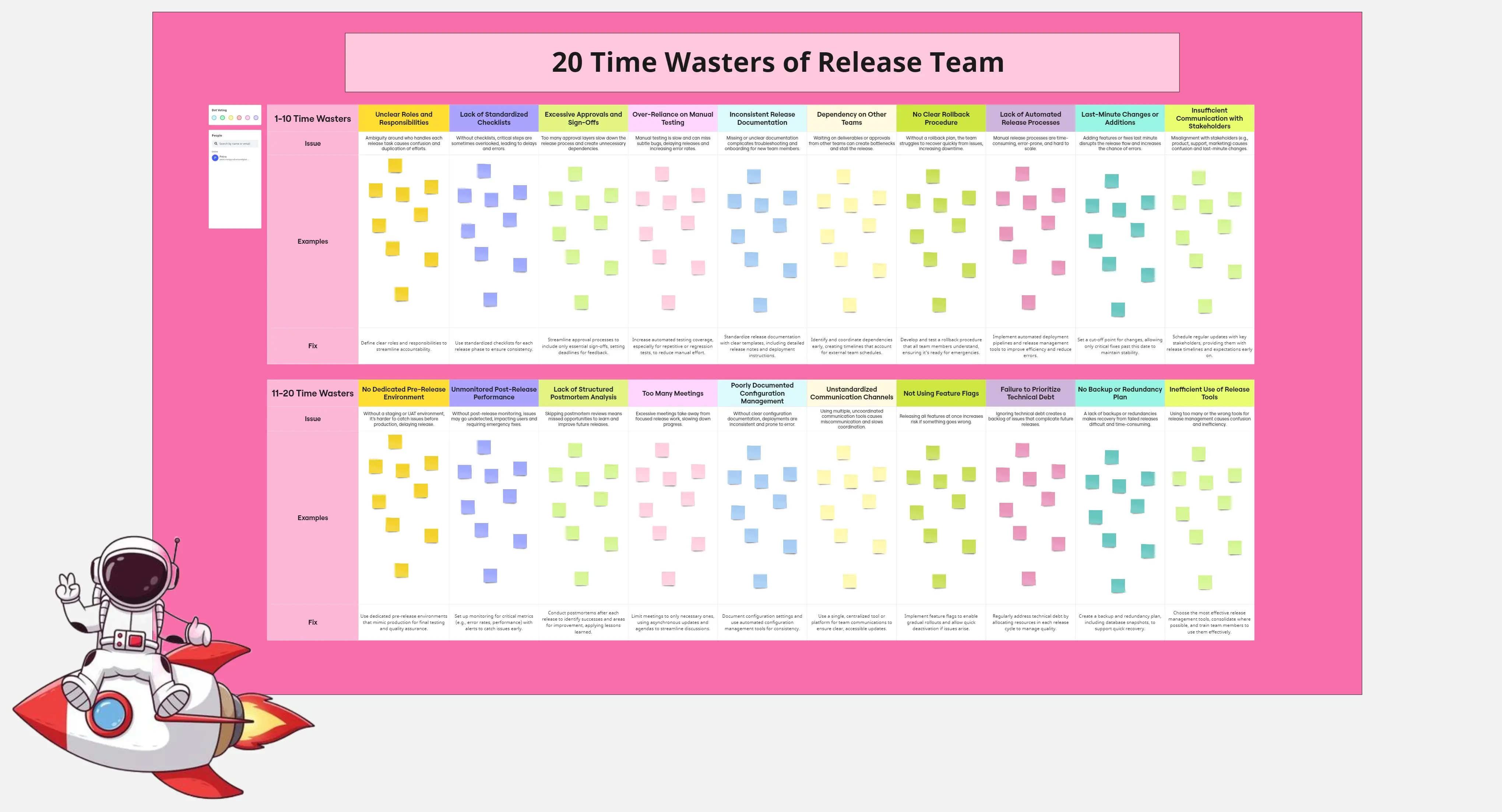 Template cover of 20 Ways to Improve Releases