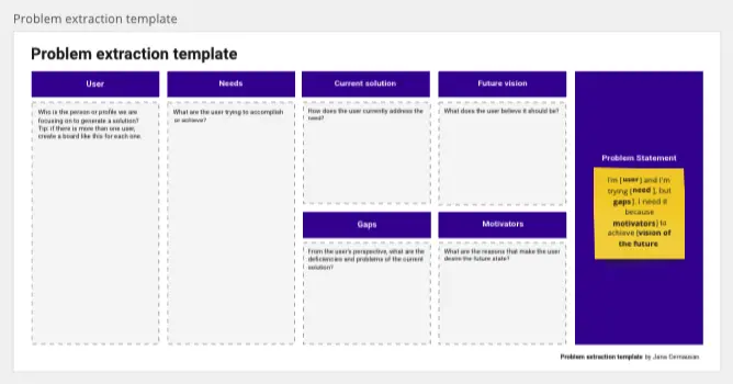 Template cover of Problem Extraction Template